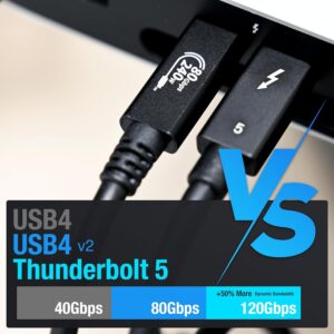 HAYOOVANT Thunderbolt 5 Cable Data Transfer USB-C Charging Cable Unboxing Review 2 HAYOOVANT Thunderbolt 5 Cable Data Transfer USB-C Charging Cable Unboxing Review