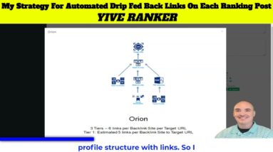 7 Yive Ranker MY Strategy for automated drip fed backlinks on each ranking post - yiveranker