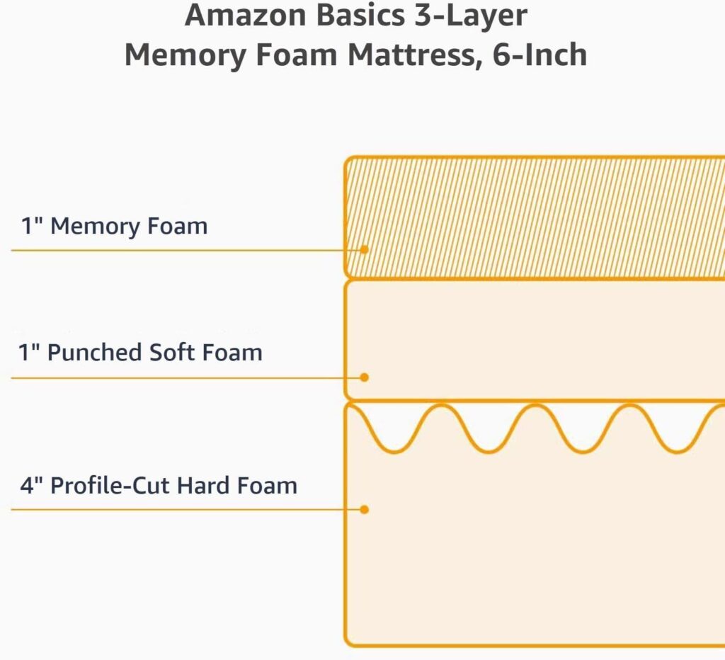 Amazon Basics Memory Foam Mattress, Medium Firm, 12 Inch, California King