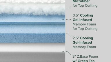 CertiPUR-US Certified Mattress Review 4 certipur us certified mattress review
