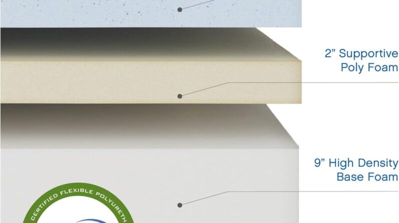 classic brands cool gel memory foam 14 inch mattress with 2 bonus pillows review