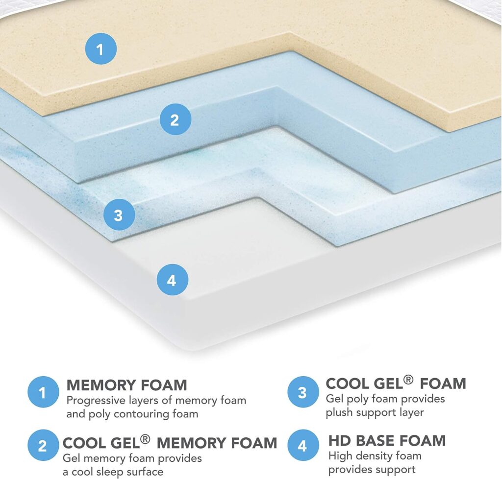 Classic Brands Cool Gel Quilted Memory Foam 14-Inch Mattress | CertiPUR-US Certified | Bed-in-a-Box, California King