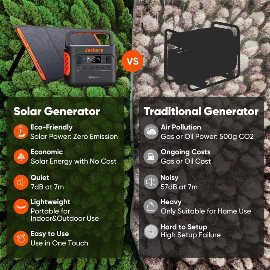 Explore 300 Portable Power Station + 1XSolarSaga 100Wï¼ Jackery Portable Solar Generator for Outdoor Adventure Car Camping