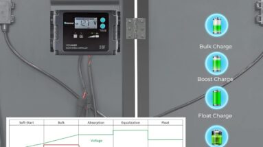 renogy 200 watt solar panel review