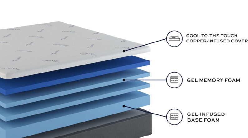 Slumbercrest Memory Foam Mattress Review 1 slumbercrest memory foam mattress review