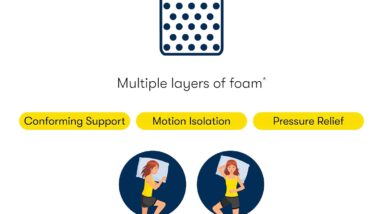 splendid slumber mattress review